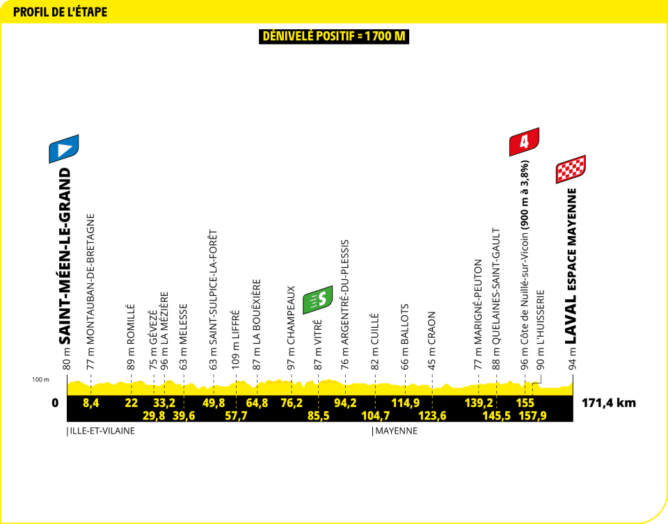 Villes traversées pour l'étape 8 du Tour de France en Mayenne