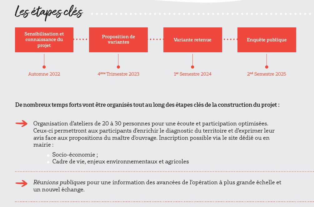Les étapes clés RD771